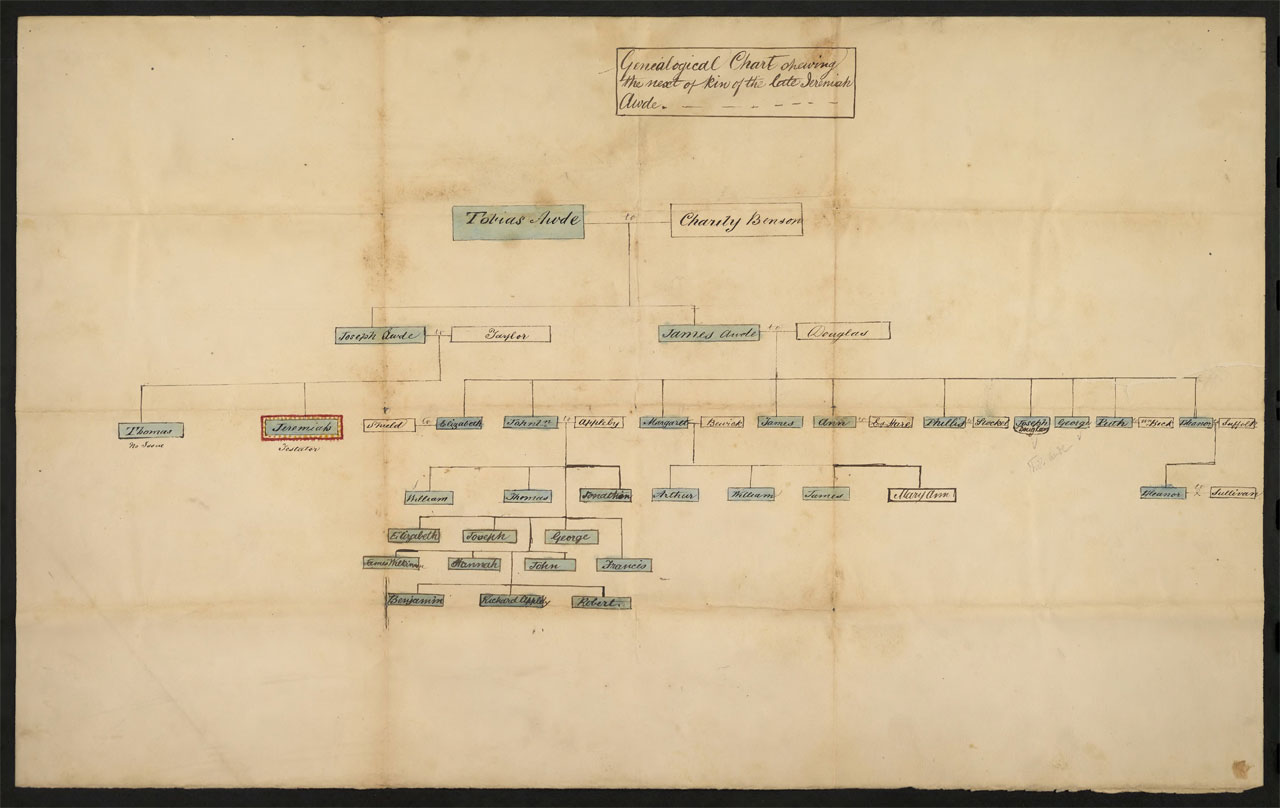 Augusta Co. Images All In!