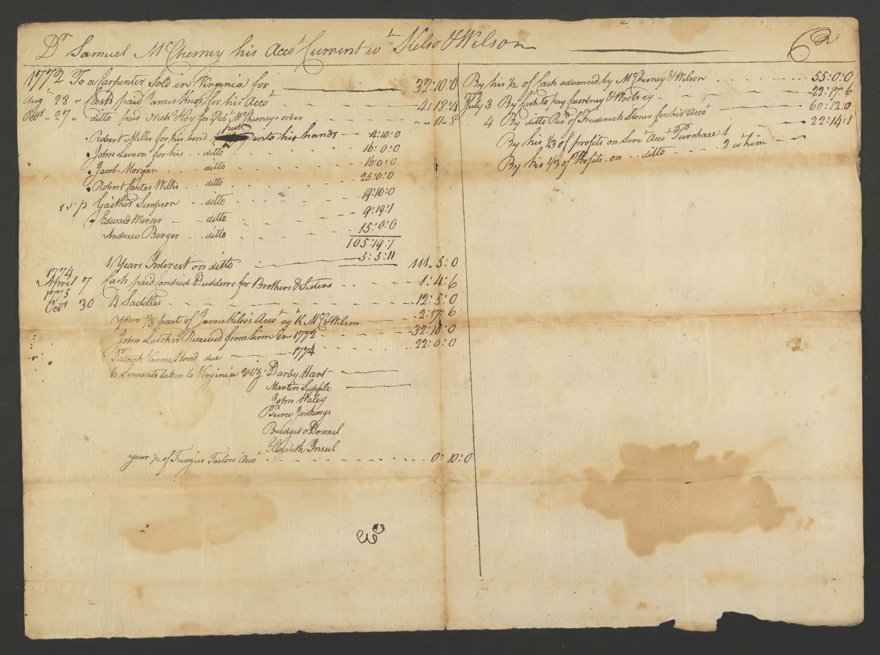 Buying and Selling Servants