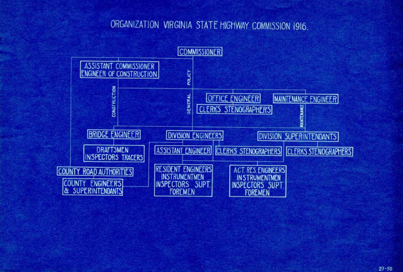 Studies of Economy and Efficiency in Government Are Not New
