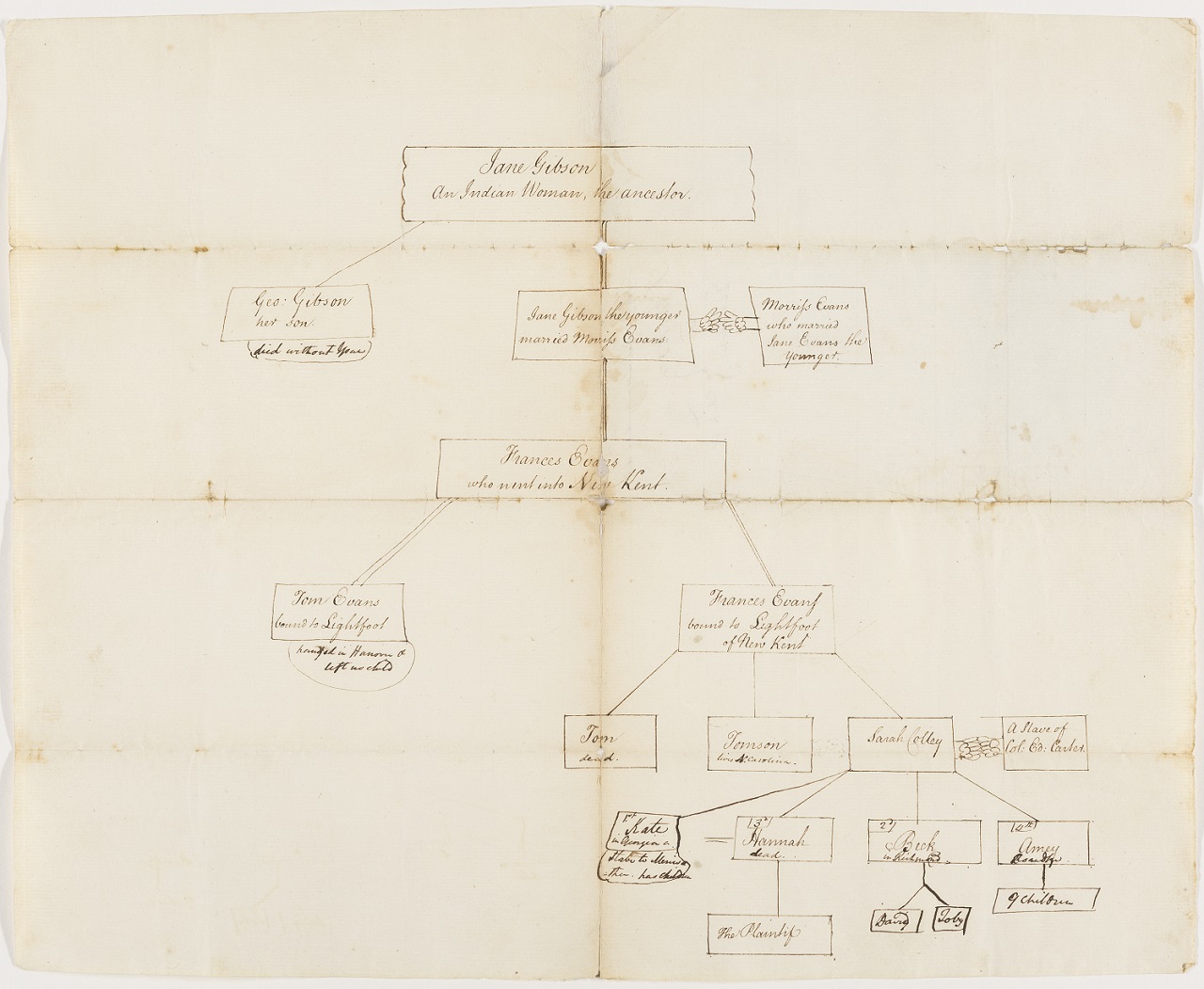 Chancery Causes for Lynchburg and More!