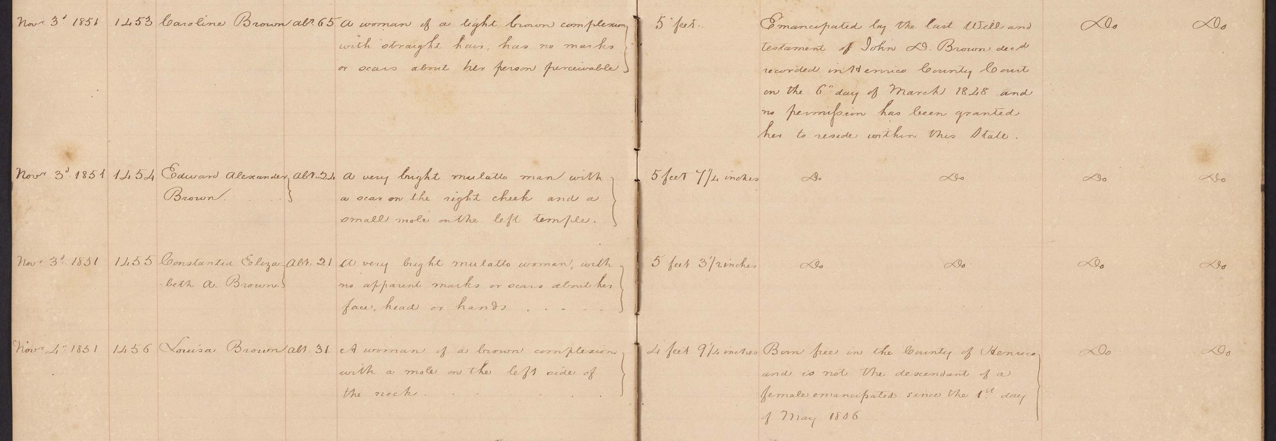 19th-Century Henrico County Records Offer Clues on the Lives of Free Black Individuals