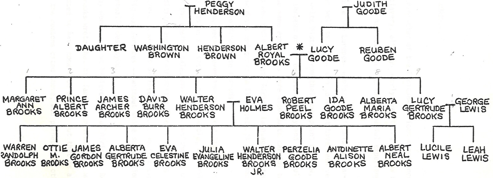 “Incomplete, Unwritten, Unknown and Unrecorded”